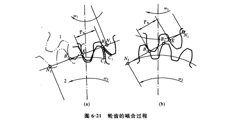  p>实际啮合线段长度渐开线标准 a target="_blank" href="/item/圆柱