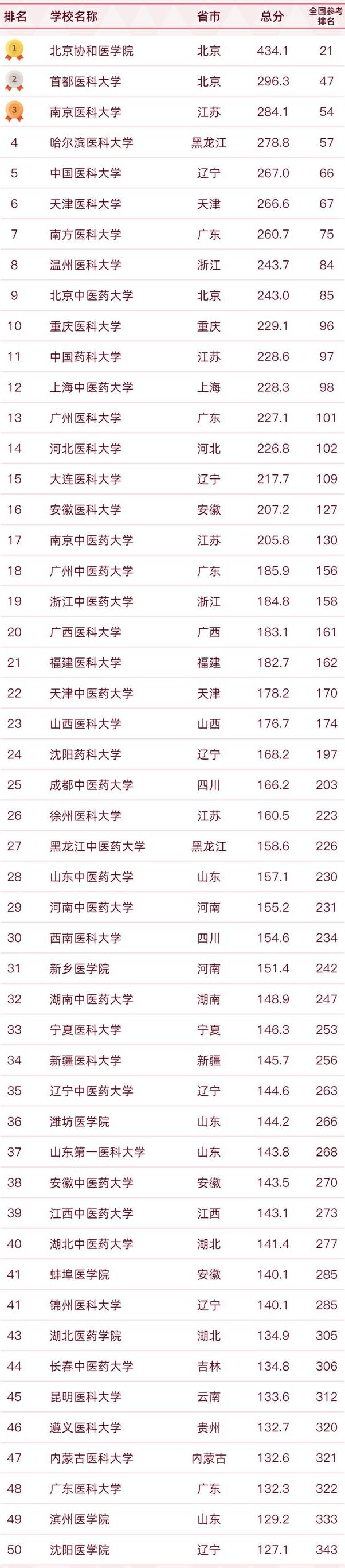 高校软科排名是什么意思(大学排名中的软科排名是什么意思)