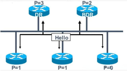 BDR_百度百科