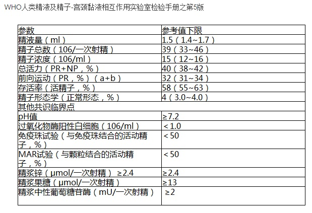 精子