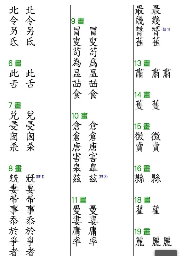 正体字_百度百科