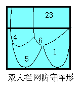 "心跟进"防守战术