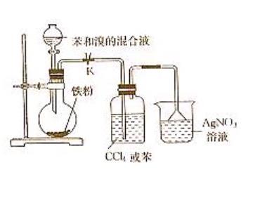 是指苯分子中氢原子被溴原子取代的反应,方程式为c sub>6 /sub>h sub>