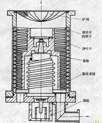 涡轮分子泵