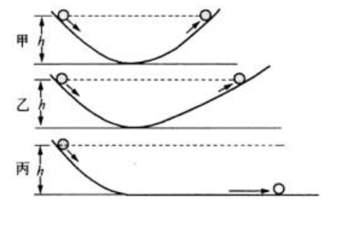href="/item/牛顿/5463" data-lemmaid="5463">牛顿 /a>第一运动定律