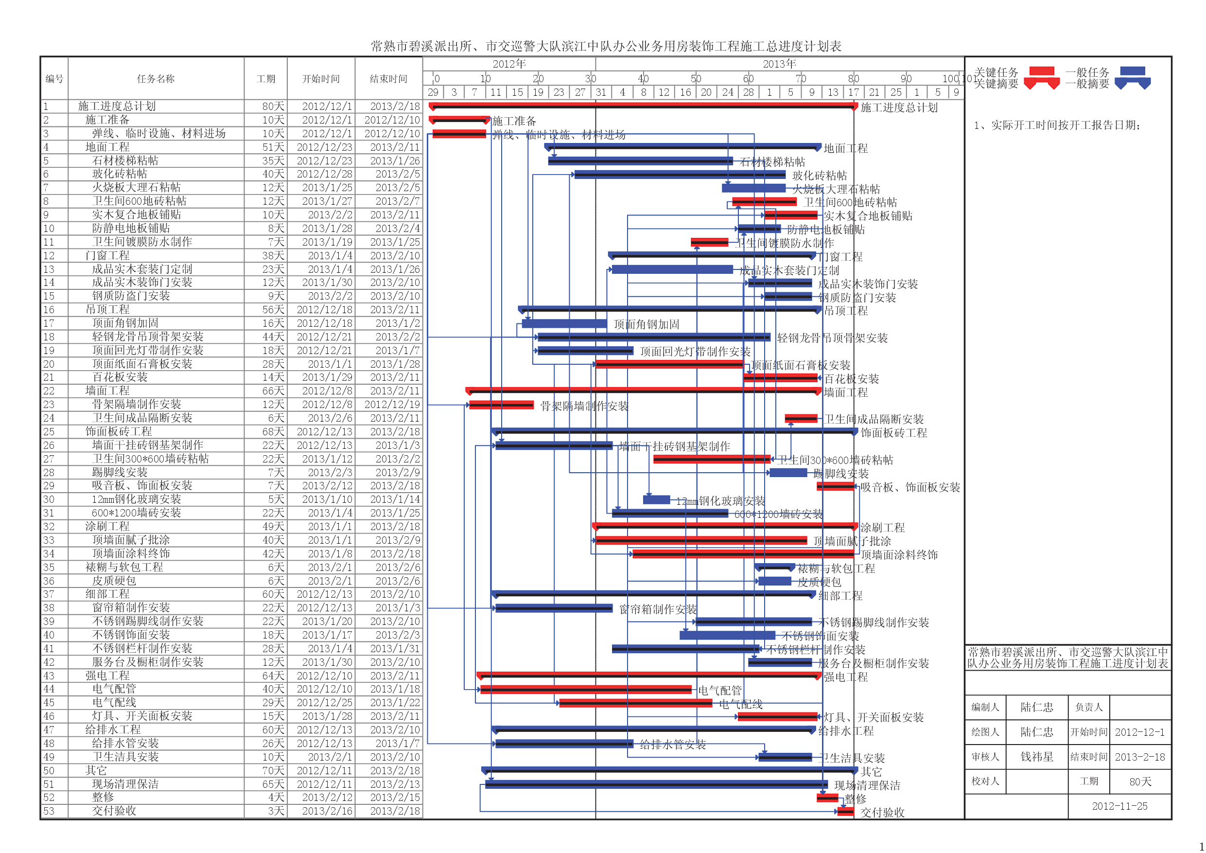 专注于计划管理,进度管理,项目管理软件的应用