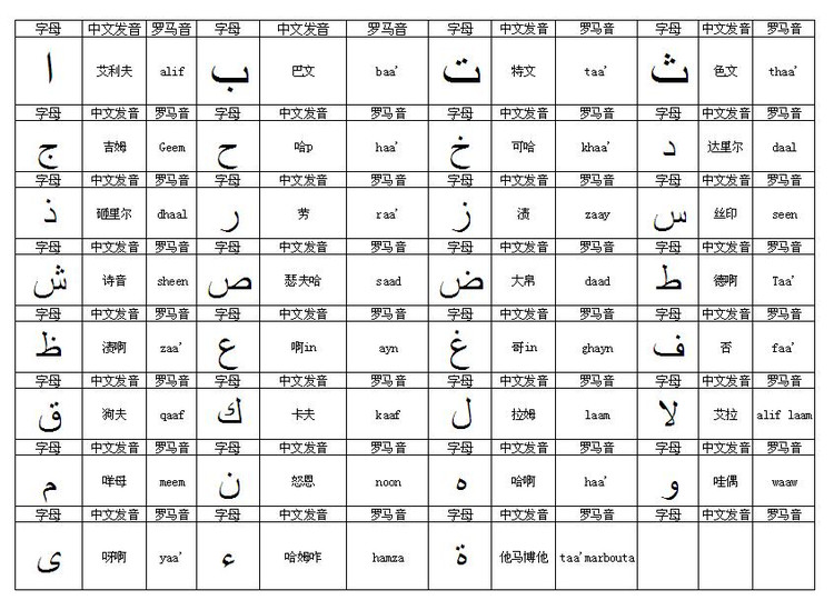 阿拉伯字母