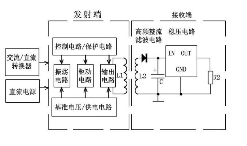 led水下集鱼灯