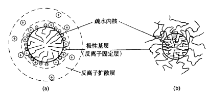 离子型胶束_百度百科