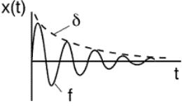  p> b>脉冲激振法 /b>(impulse  excitation  technique,iet)是一种