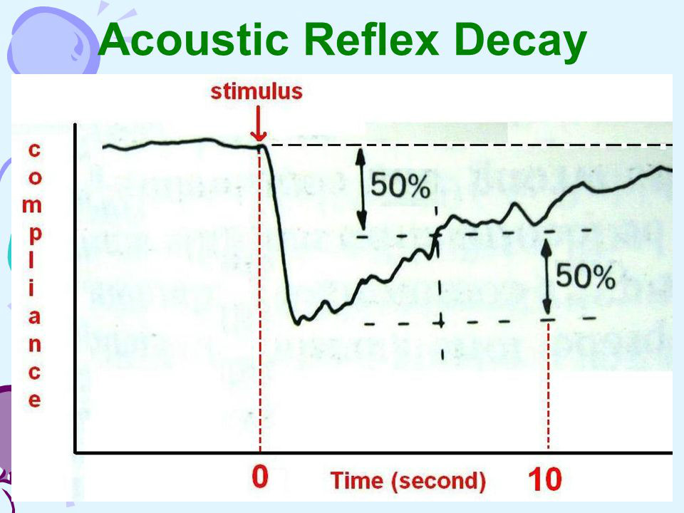 人耳受到足够大强度的声音刺激时,双侧镫骨肌收缩,镫骨足板离开前庭窗