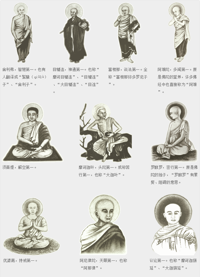  p>佛陀十大弟子指释迦十大弟子,又作释迦十圣,十弟子.