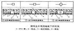 圖5 接線盒在現澆地板下的安裝