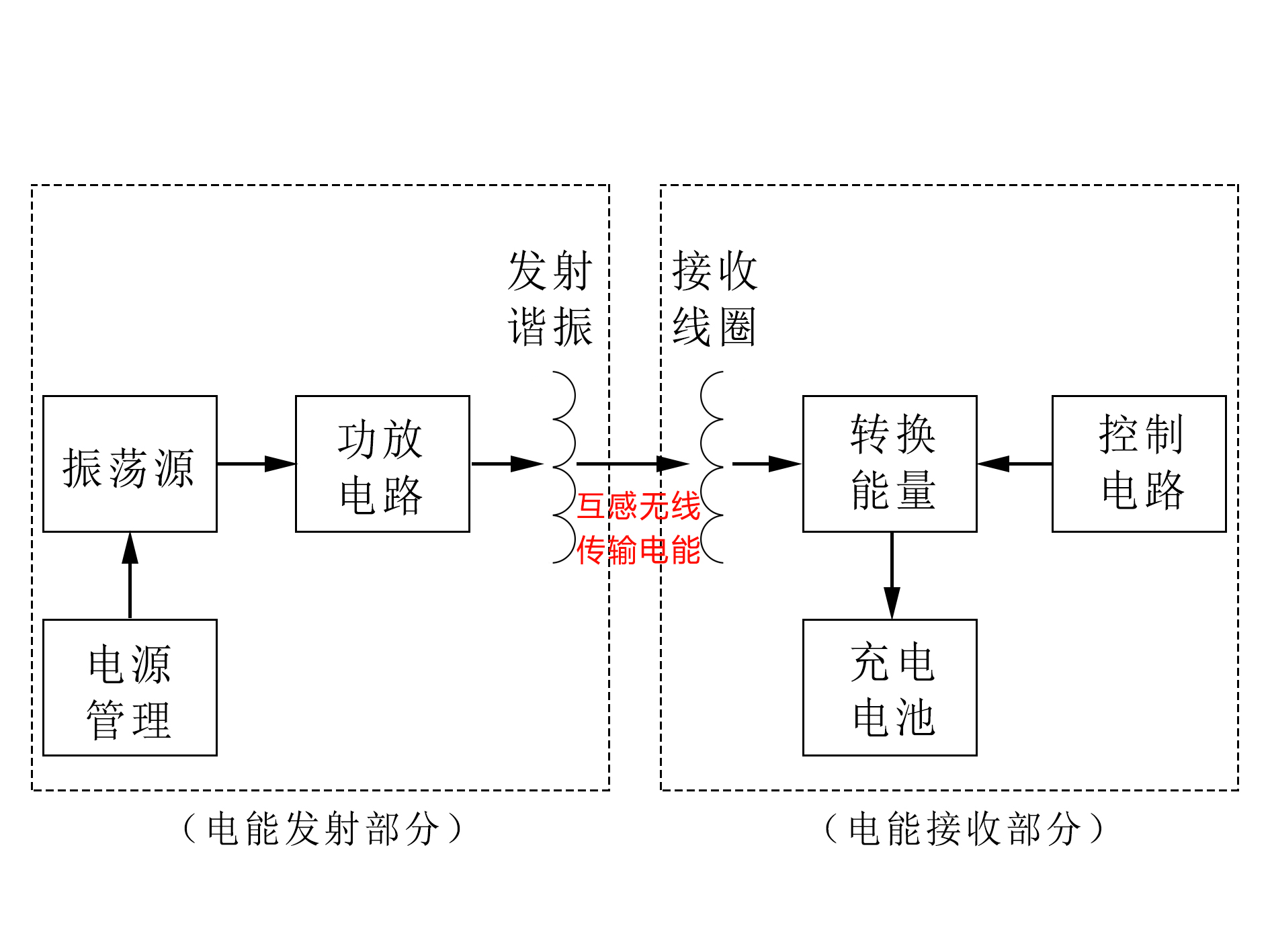 锂电池无线充电功放电路中MOS管的应用选择_百科TA说