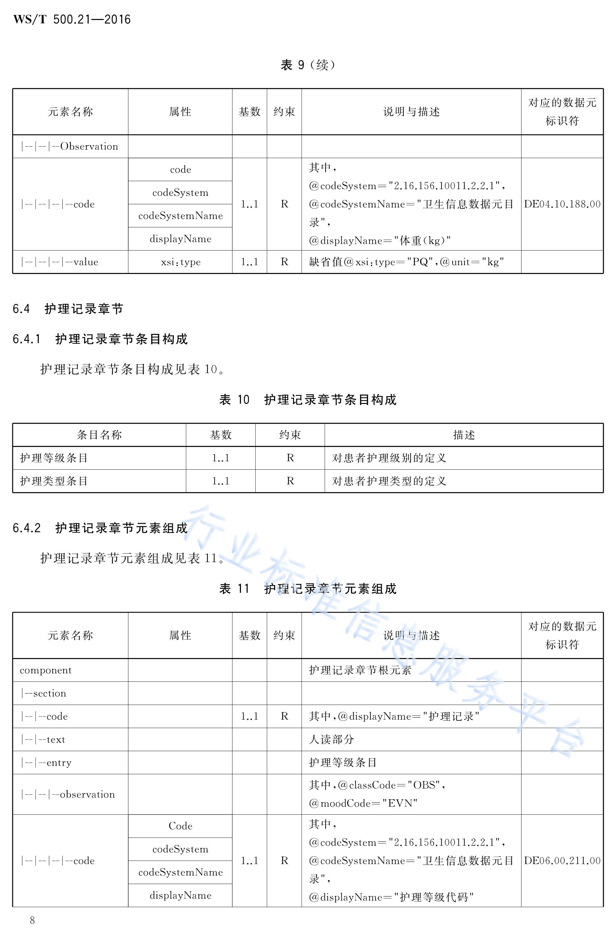  p>《电子病历共享文档规范—第21部分:出入量记录》(ws/t 500.