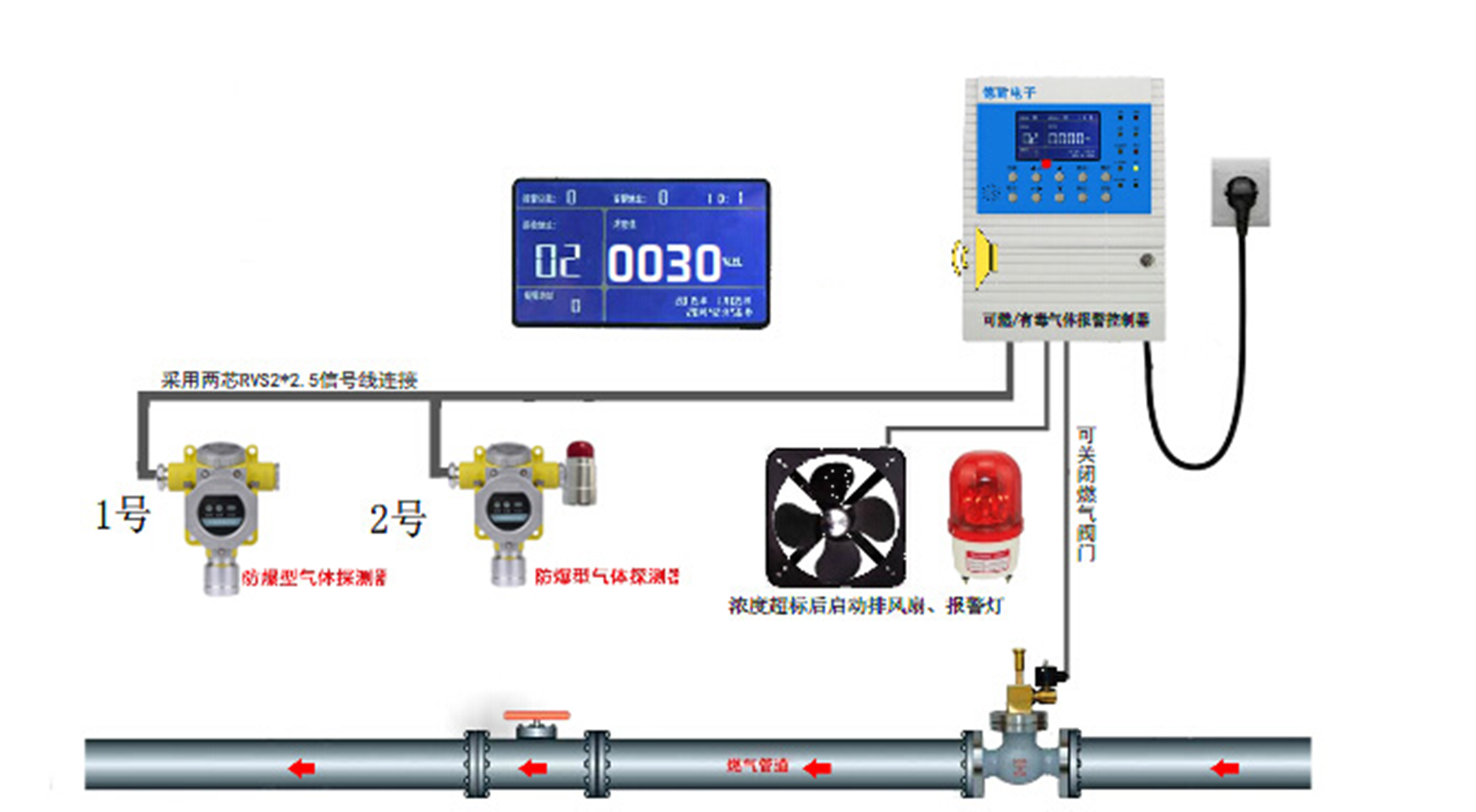 瓦斯泄漏报警器
