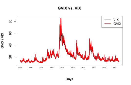 VIX指数_百度百科