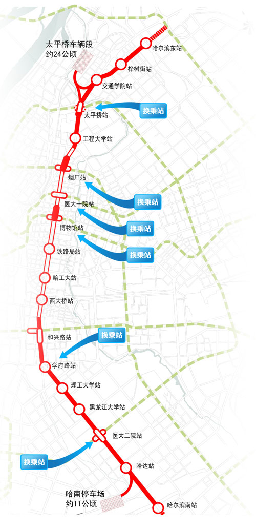 哈尔滨东站