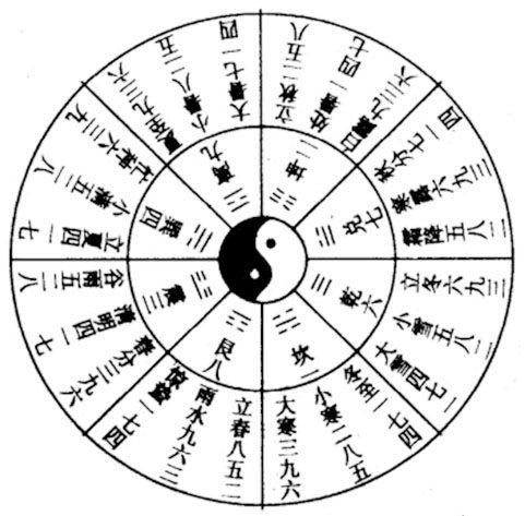  p>河图洛书,是中国古代流传下来的两幅神秘图案,蕴含了深奥的宇宙