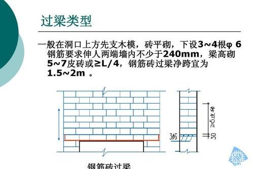 钢筋砖过梁