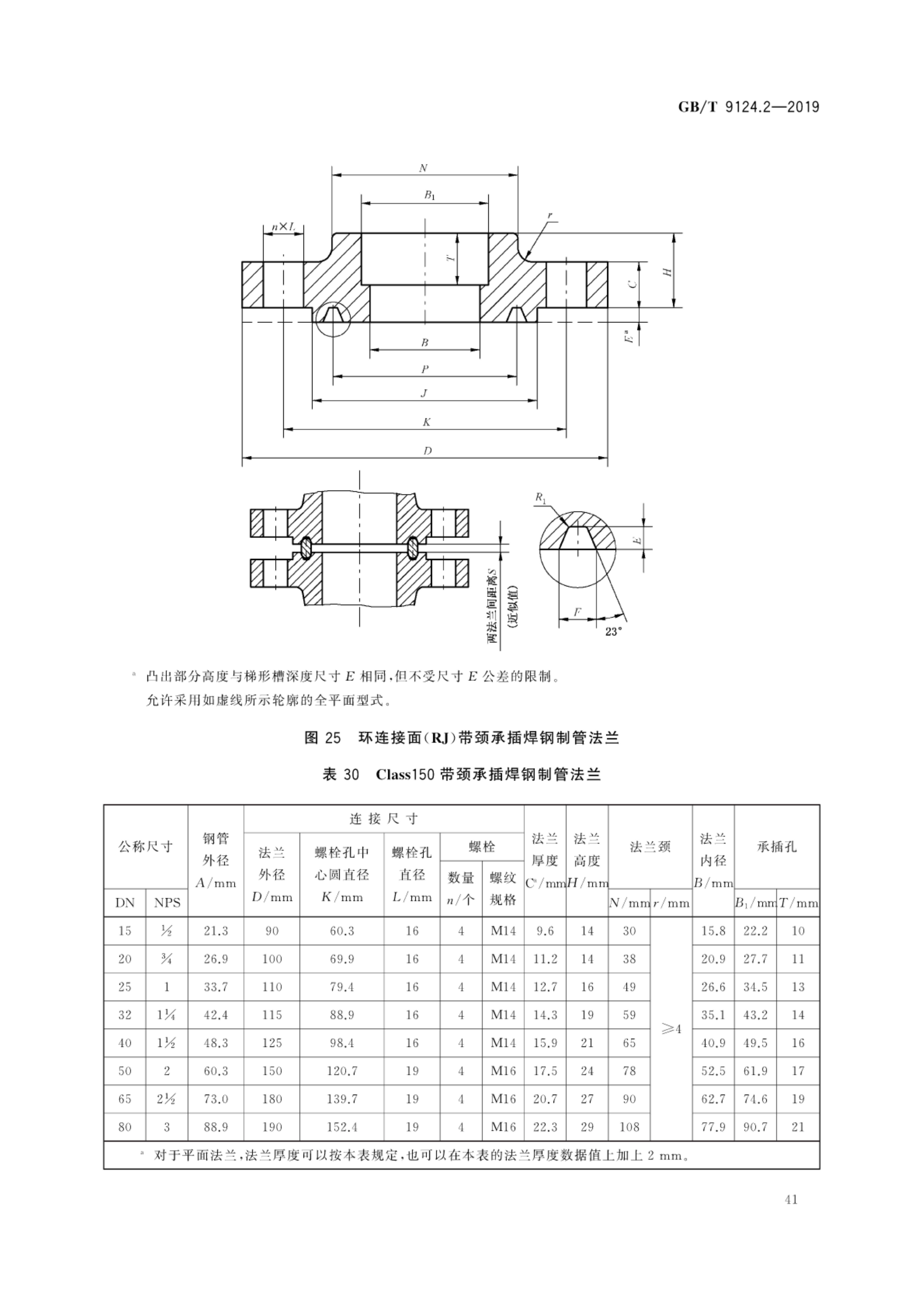 钢制管法兰—第2部分:class 系列