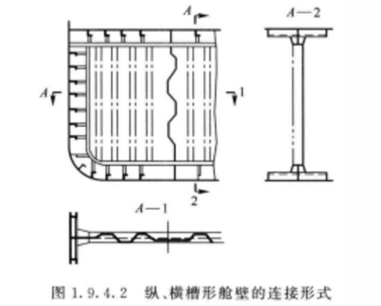 槽形舱壁_百度百科