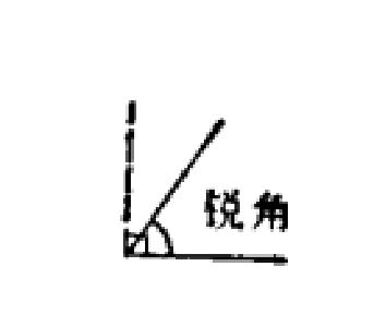 优角和劣角 全网资源