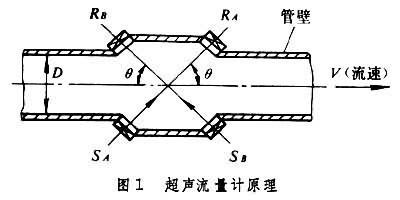 超声流量计
