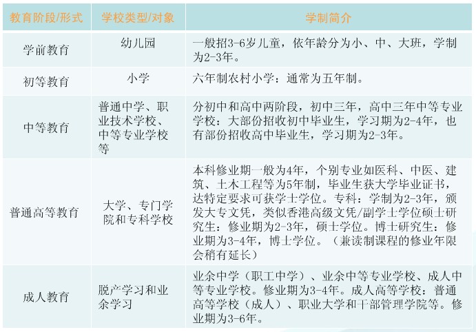  p>港澳台联考,学制的一种,是内地为了向港澳台招生而兴起的一种学制