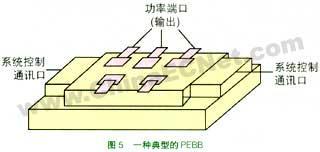 PEBB_百度百科