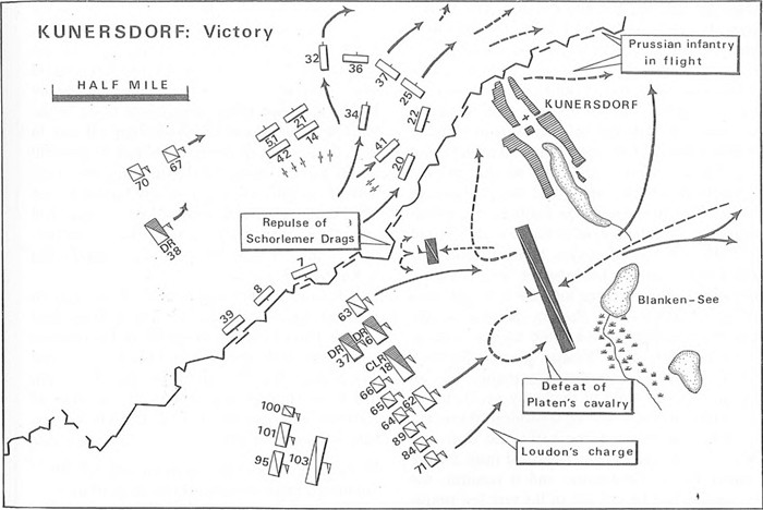 battle of kunersdorf