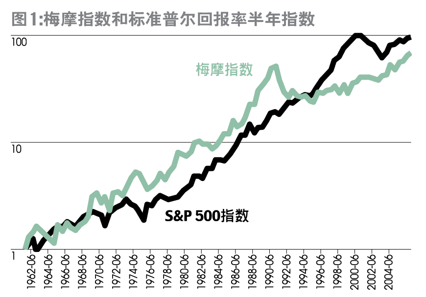 p>标准普尔是世界权威金融分析机构,由普尔先生(mr henry varnum