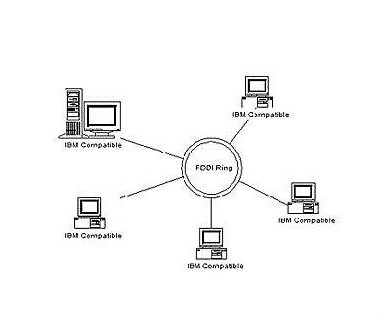 数据通信技术，数据通信技术证书