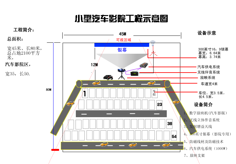 汽车电影院