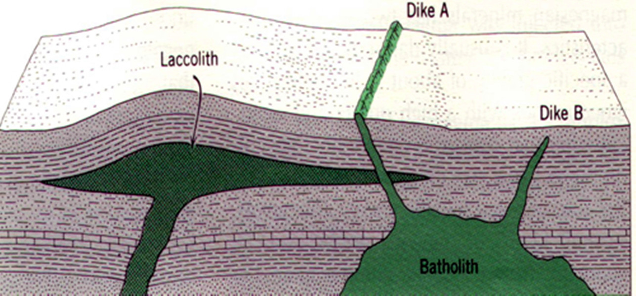 body)是由 a target="_blank" href="/item/侵入岩/10977105" data