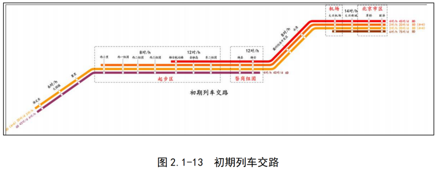 雄安R1线