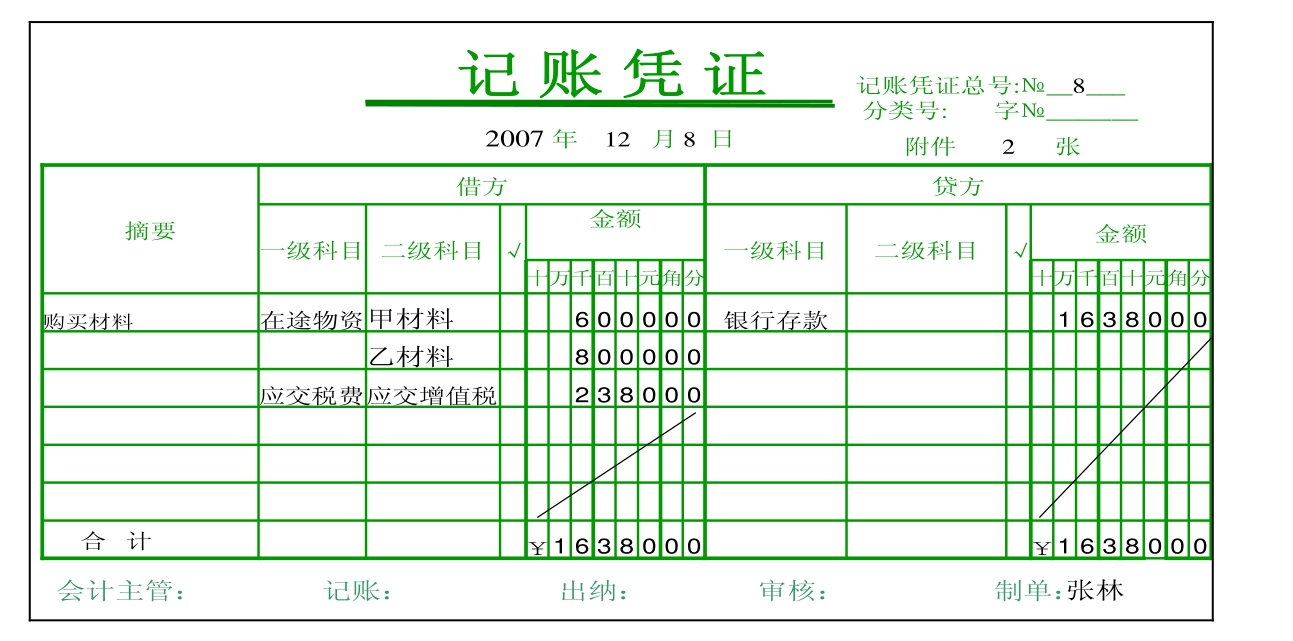 在记账之前应由有关稽核人员对记账凭证进行严格的审核