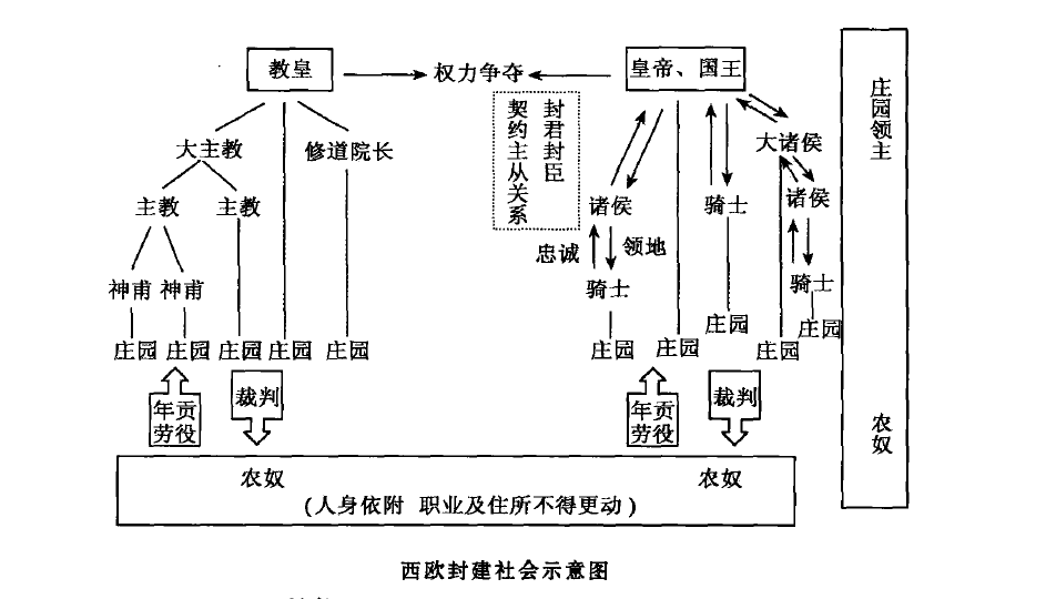 封建制度_百度百科