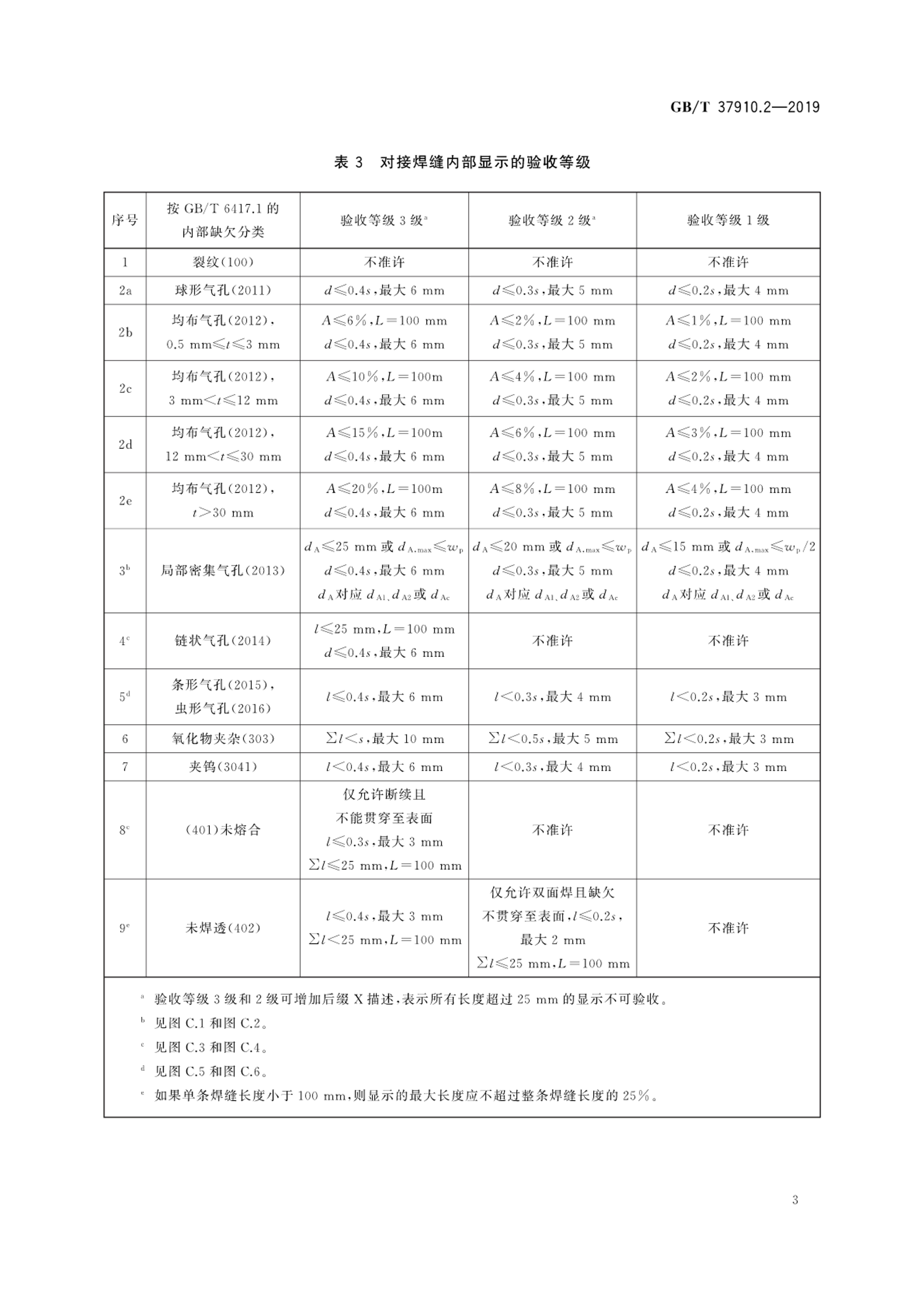 焊缝无损检测—射线检测验收等级—第2部分:铝及铝合金