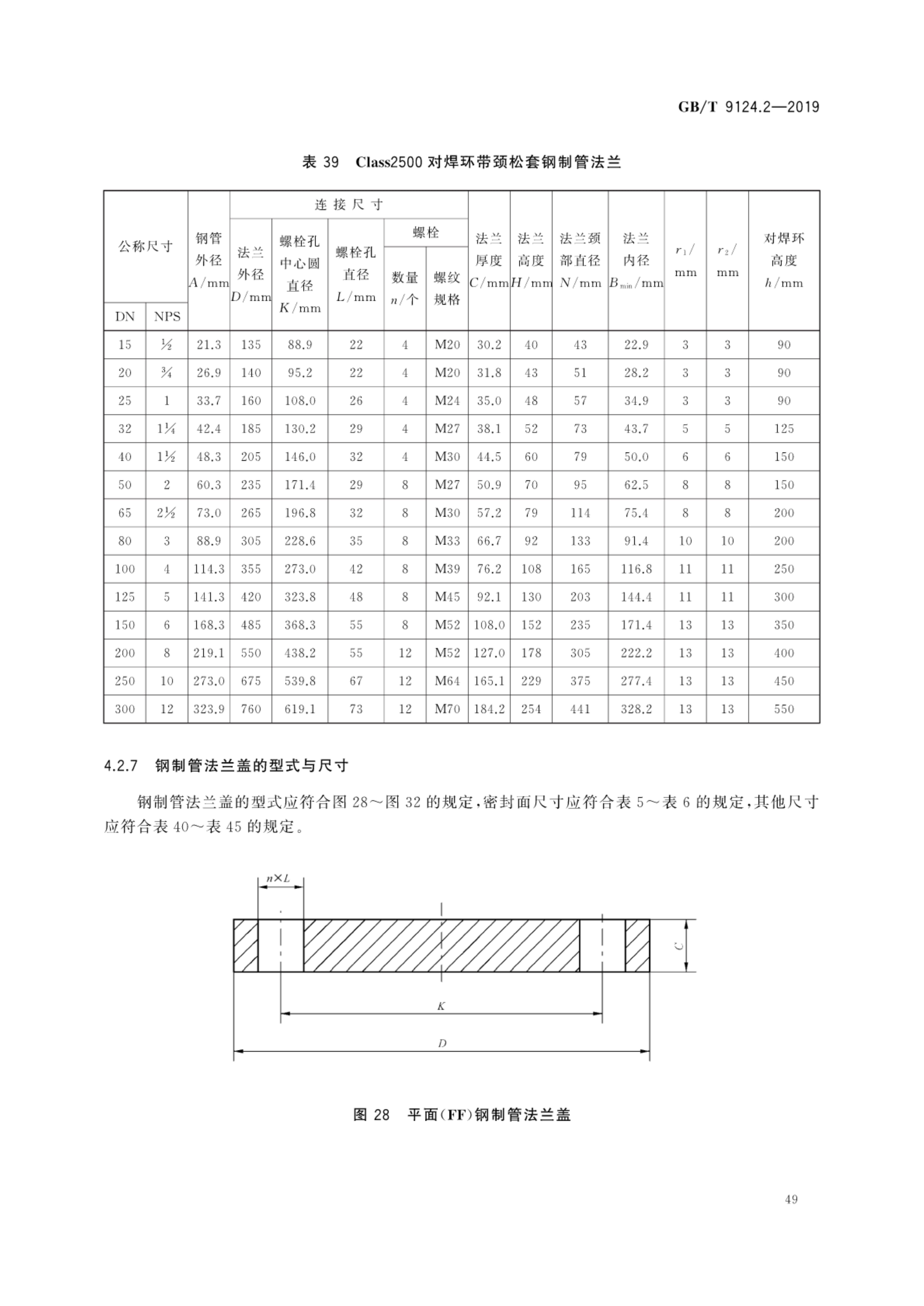 钢制管法兰—第2部分:class 系列