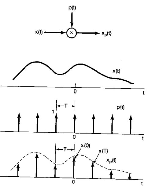  p data-id="gnx7mppul9">奈奎斯特频率(nyquist frequency)是为防止