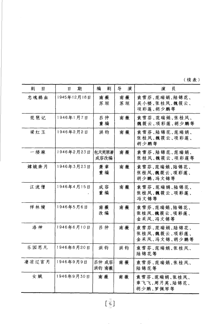 " href="/item/越剧/331690" data-lemmaid="331690">越剧 /a>女演员