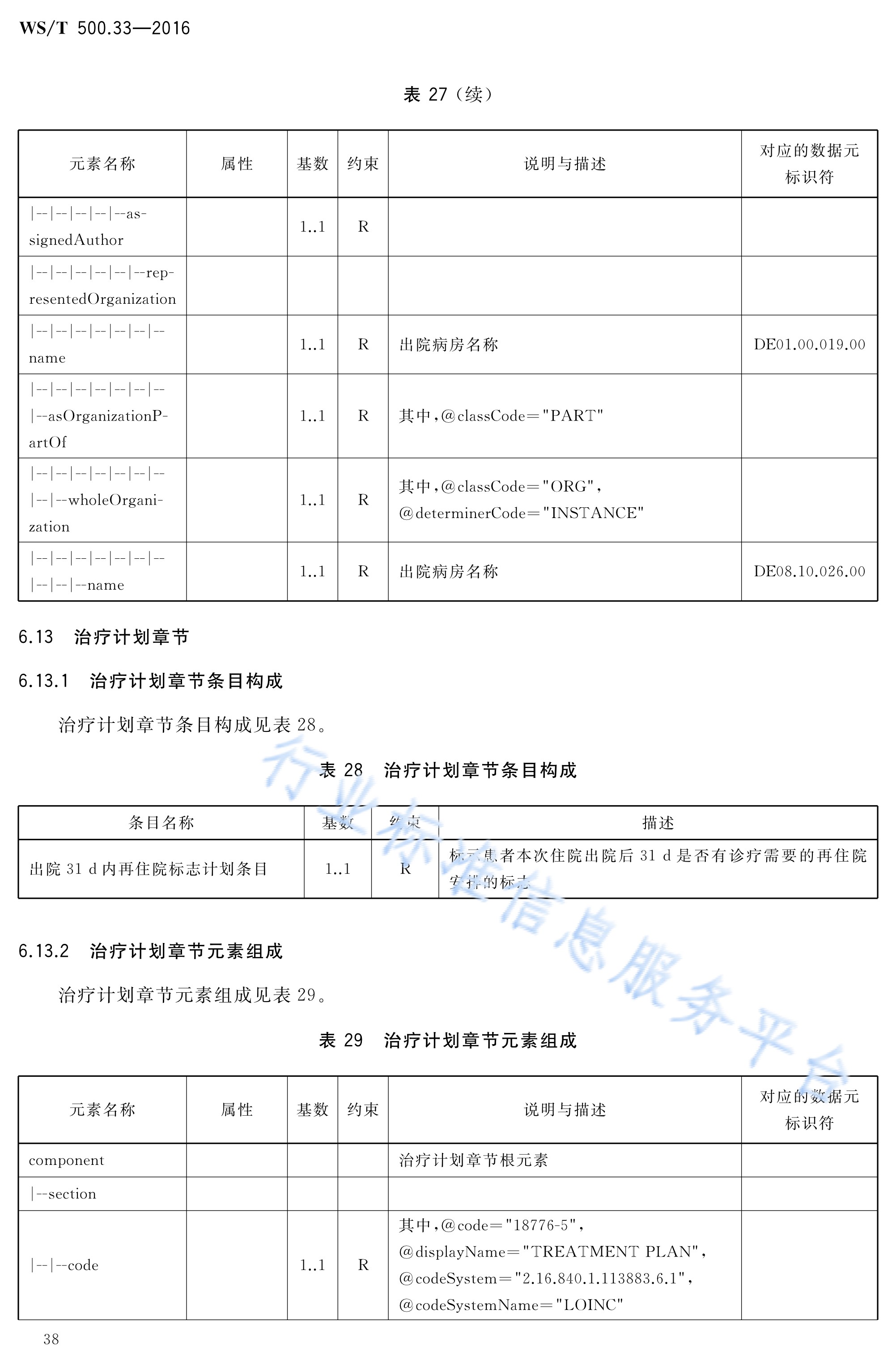 p>《电子病历共享文档规范—第33部分:中医住院病案首页》(ws/t 500.