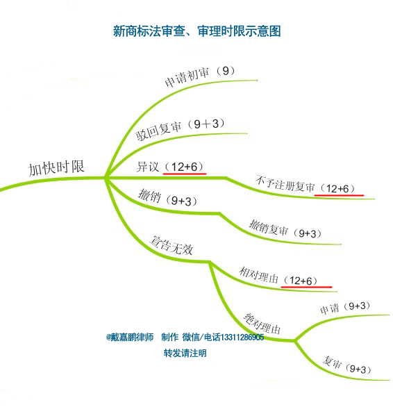 中华人民共和国商标实施细则