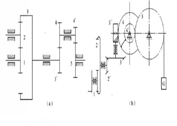 定轴轮系又可以分为平面定轴轮系和空间定轴轮系. /p>