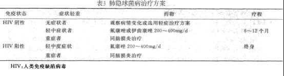 即真菌对气管支气管和肺部的侵犯,引起气道粘膜炎症和肺部炎症肉芽肿