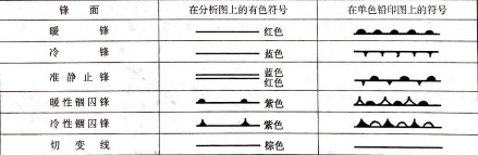 锋面分析_百度百科