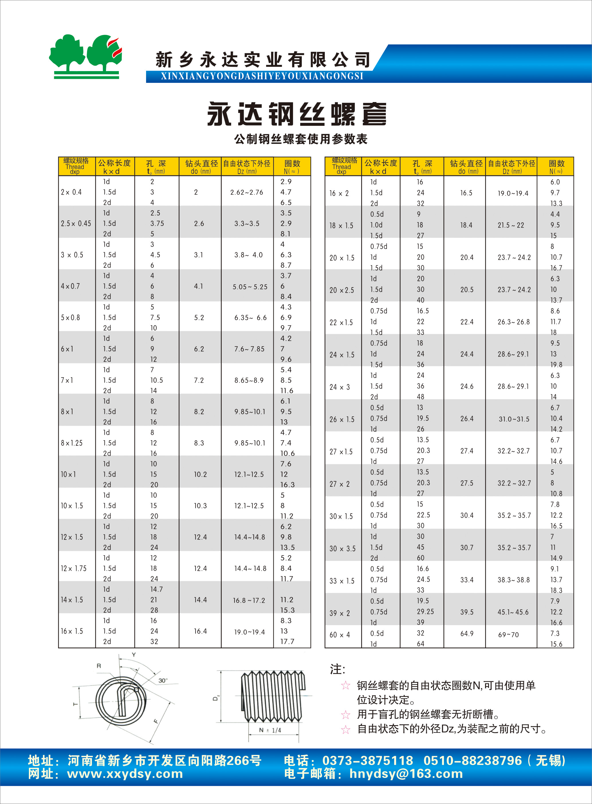  p data-id="go0k2pkmwb">新乡永达实业有限公司是以生产钢丝螺套为主