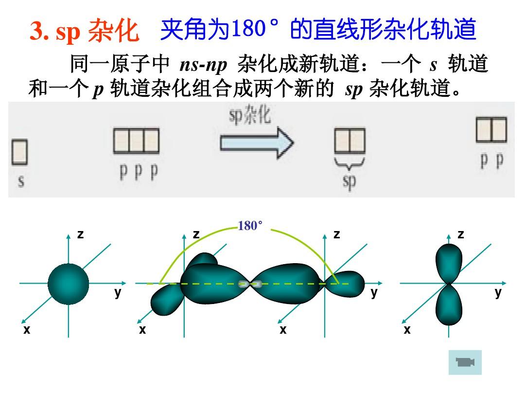 sp3杂化轨道图片,spsp2sp3杂化轨道图_大山谷图库
