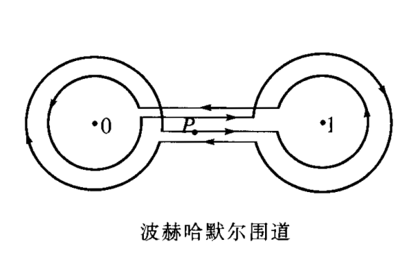 汇合型超几何函数_百度百科
